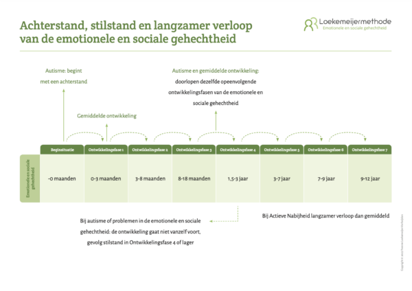 Loekemeijermethode Praatplaten en magazine - Afbeelding 2